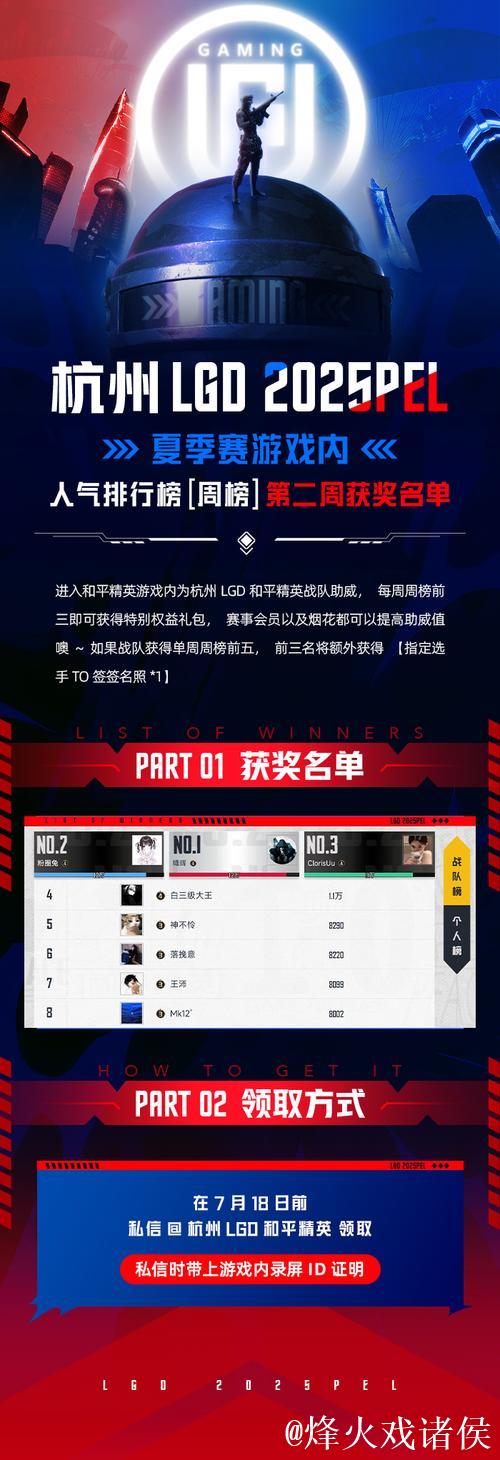 外媒统计:DK辅助Career在K杯12场选10个英雄,领先其他辅助 外媒统计:DK辅助Career在K杯12场选10个英雄,领先其他辅助