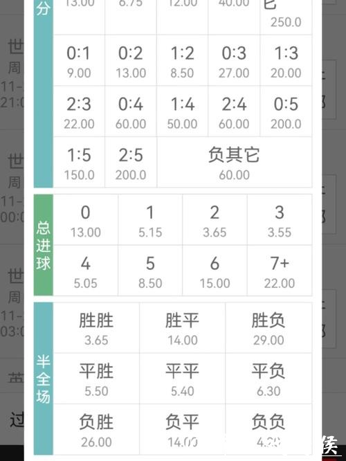 世界杯投注赔率计算与分析技巧 世界杯投注赔率计算与分析技巧