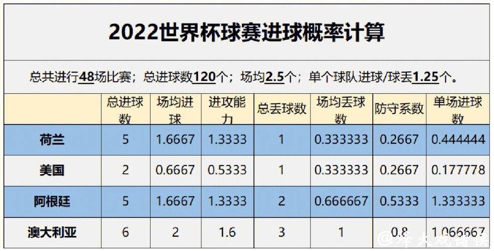 世界杯买球:如何利用数据分析提升胜率 世界杯买球:如何利用数据分析提升胜率